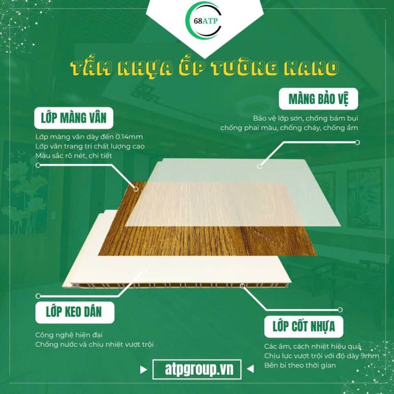 Cấu tạo các lớp ốp tường Nano